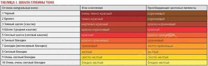 Как подобрать идеальный рыжий оттенок волос и какую краску использовать