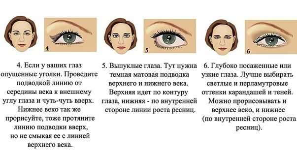 Выпученные глаза - как называется пучеглазие
