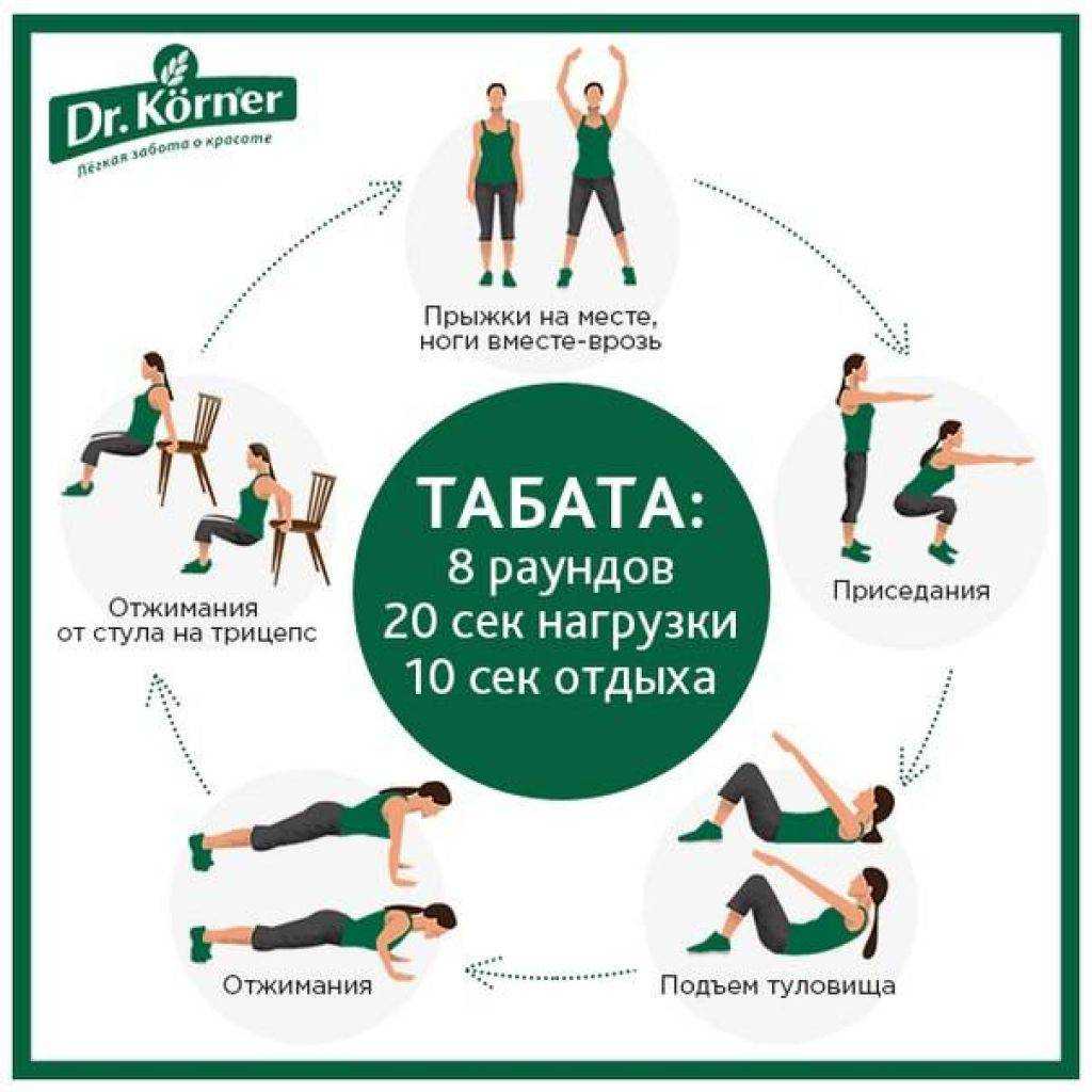 Исследование эффективности табата