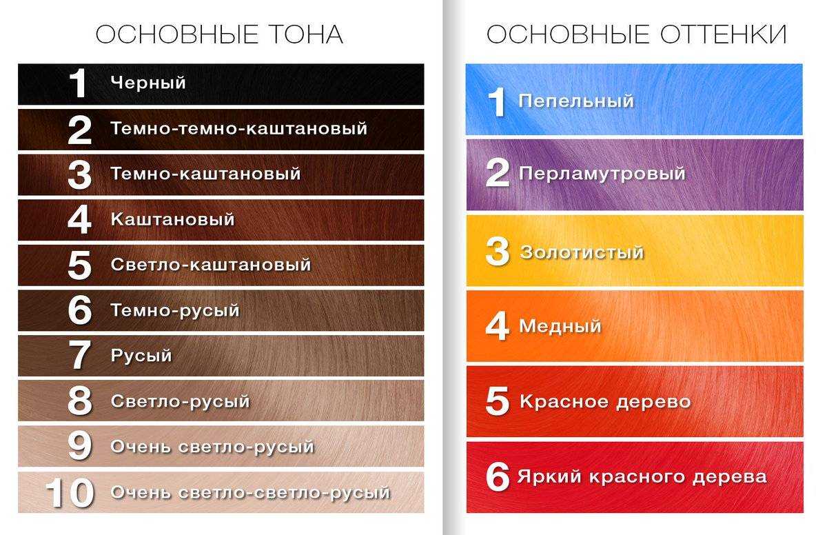 Рыжий цвет волос | волосомагия