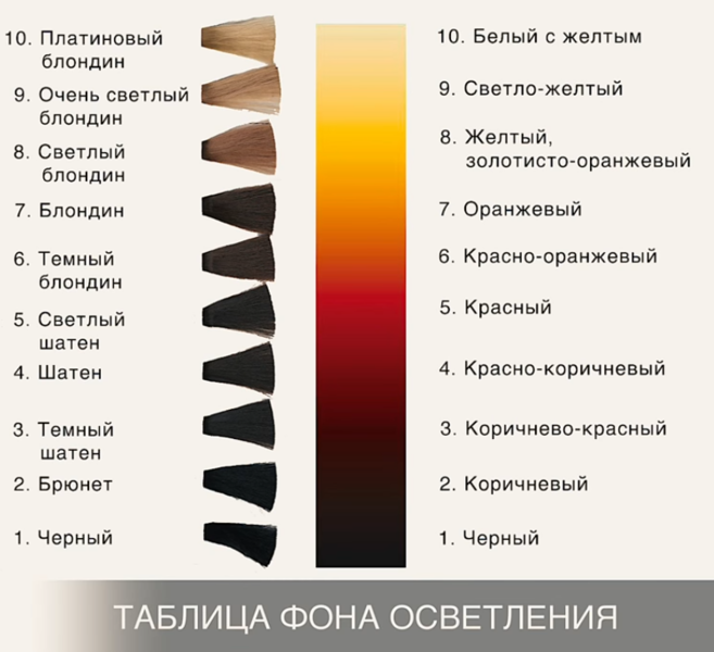 Пепельно-русый цвет волос (40 фото)