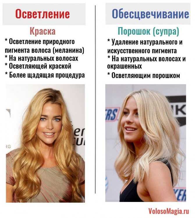 Все что нужно знать об осветлении волос (47 фото)