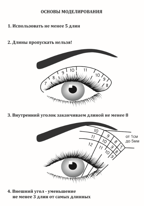 Наращивание ресниц 1,5 д объем - что важно знать?