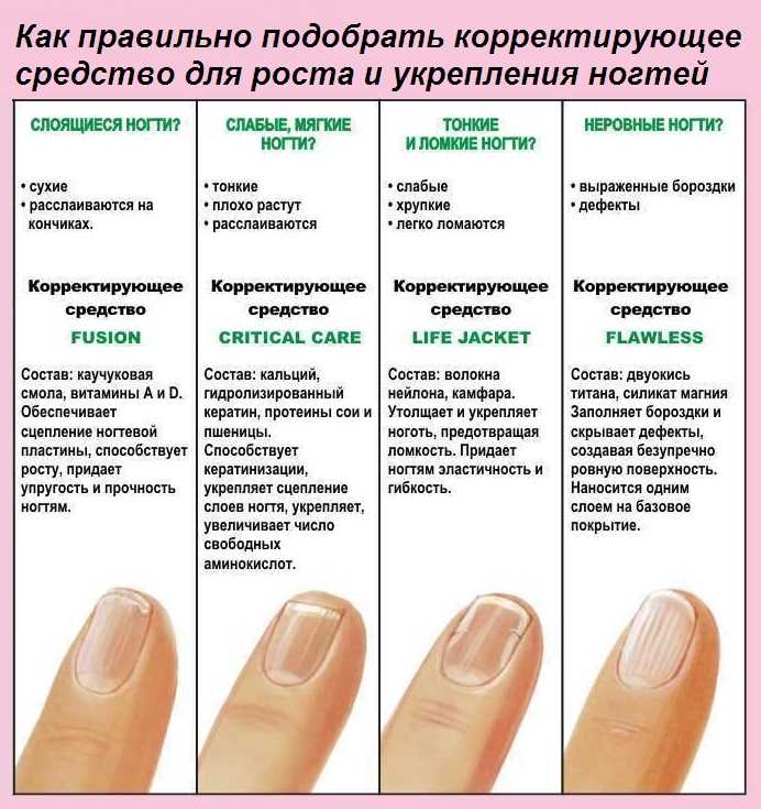Фото обгрызенные ногти -