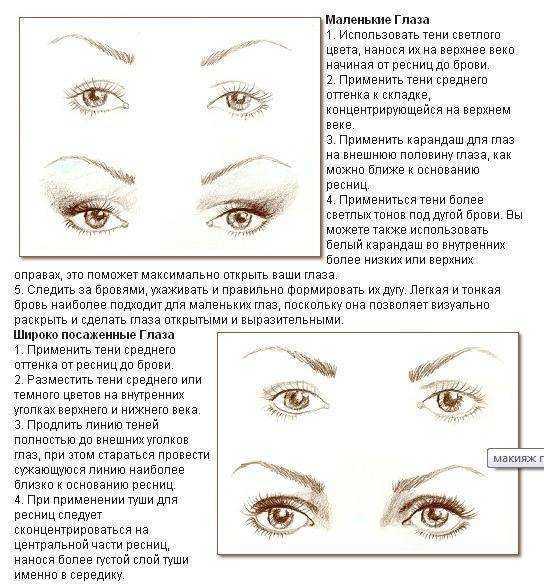 Что такое экзофтальм и в чем причины заболевания? как подобрать верный курс лечения?
