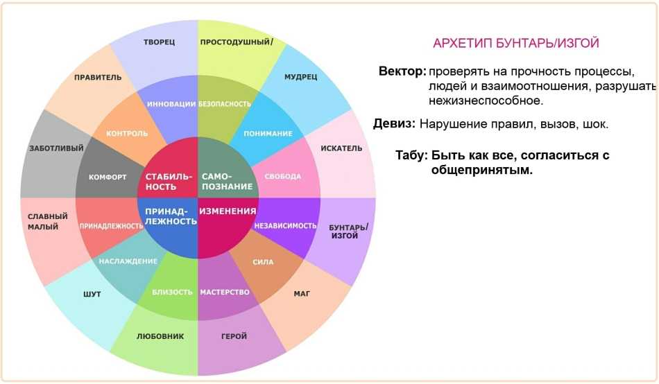 Макияж в стиле гэтсби: пошагово с фото и видео
