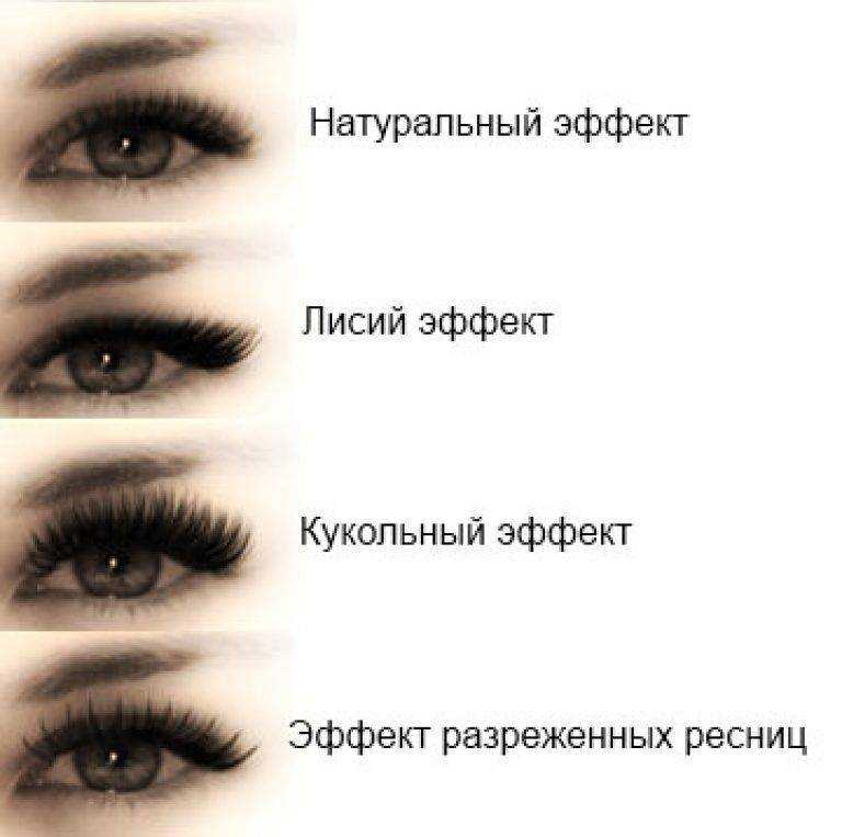 Наращенные ресницы с синими вставками - подробное описание