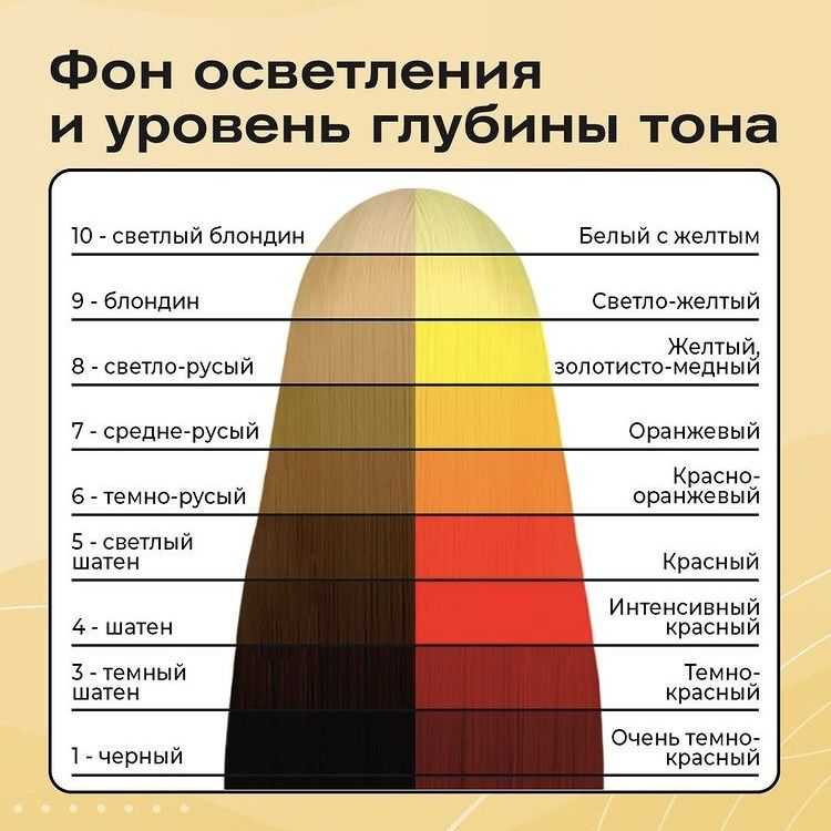 Пепельно-русый цвет волос: оттенки, палитра красок, фото до и после