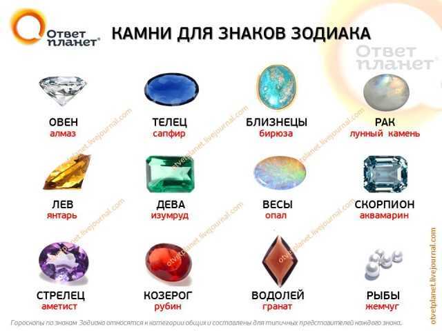 Разновидности и цветовая палитра аквамарина