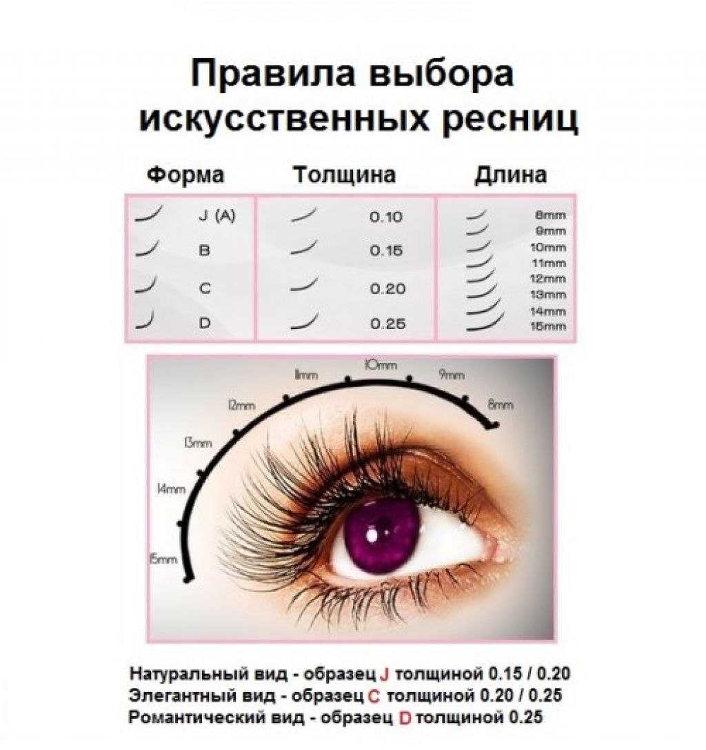 Наращивание ресниц: влияет ли на зрение, последствия и отзывы, фото